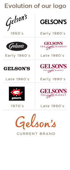 Evolution of Gelson's Logo through the years of the company