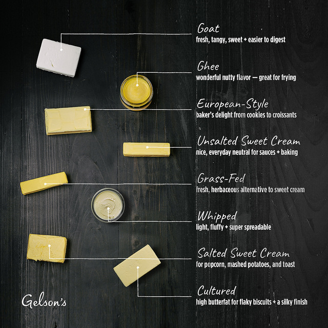 Guide to Butter