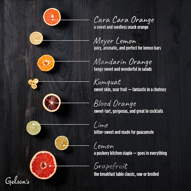 Citrus Guide