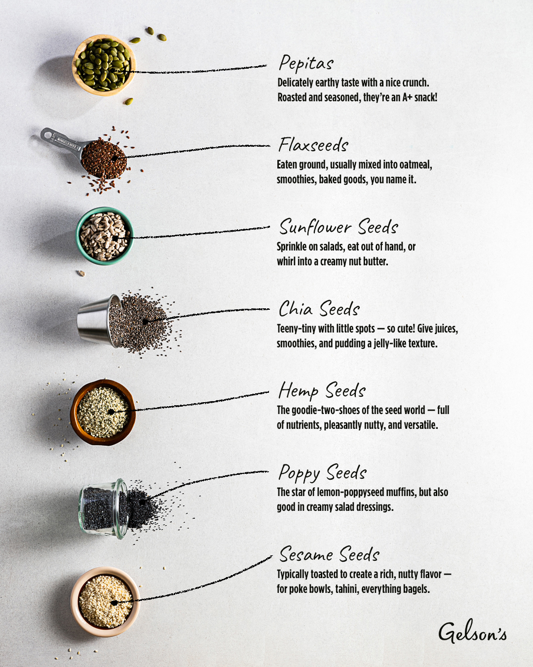 A Home Cook’s Guide to Seeds