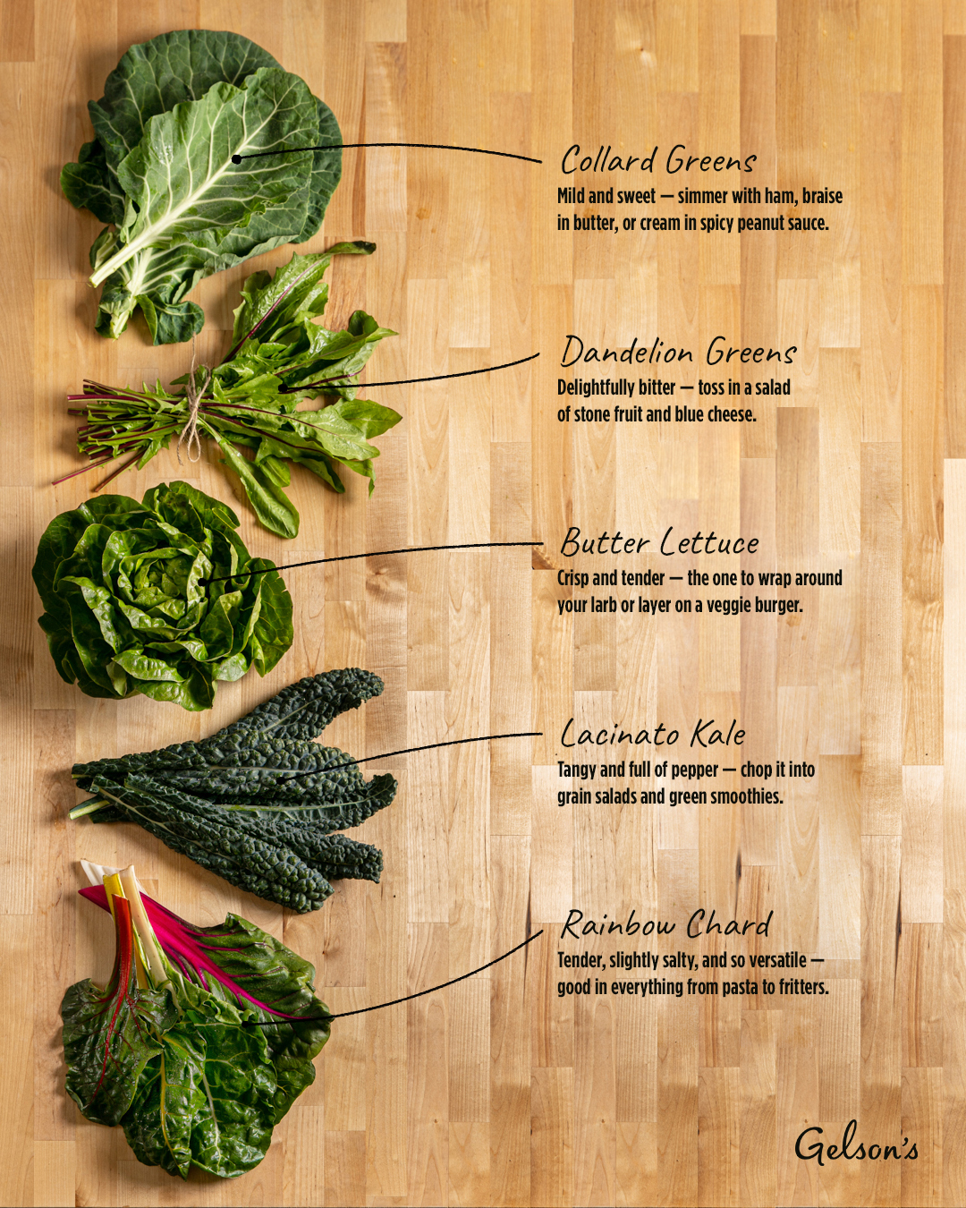 Home Cook's Guide to Greens
