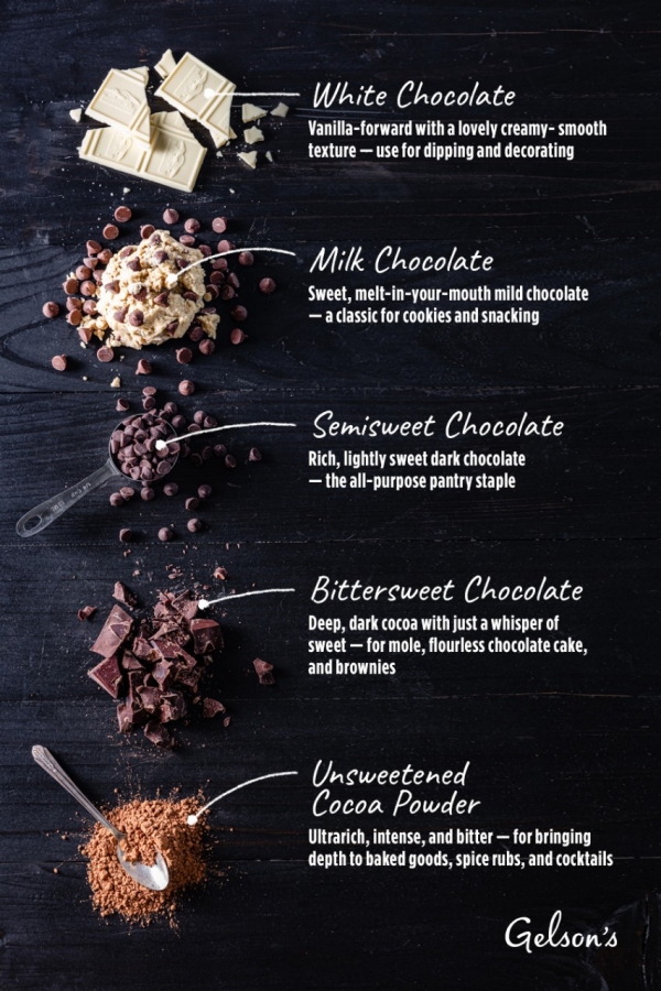 A Home Cook’s Guide to Chocolate