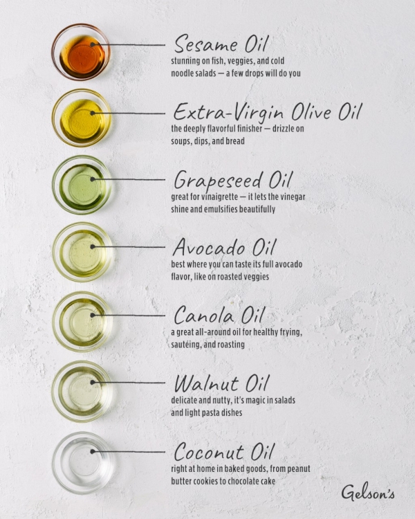 A Home Cook’s Guide to Oils