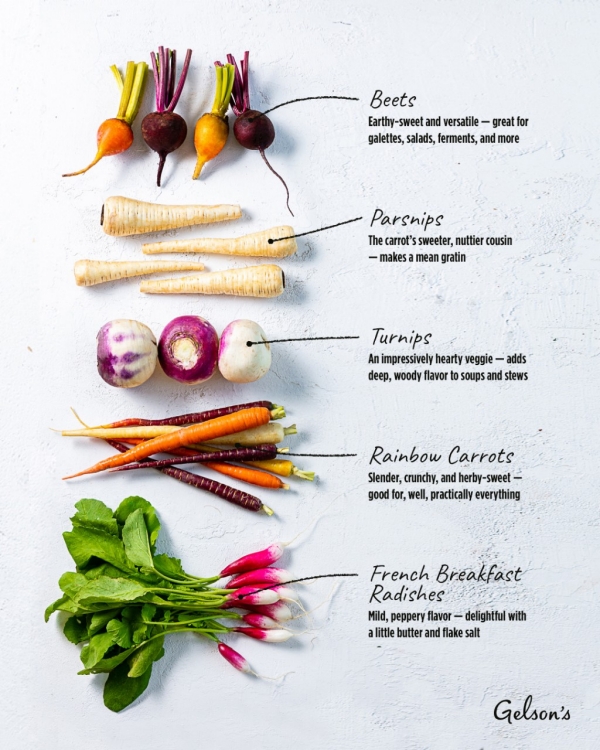 A Home Cook’s Guide to Root Vegetables