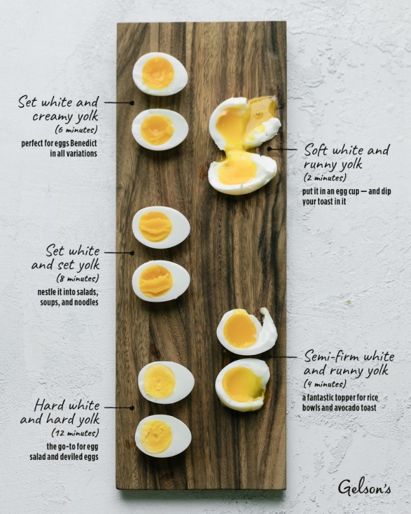 Home Cook’s Guide to Boiled Eggs