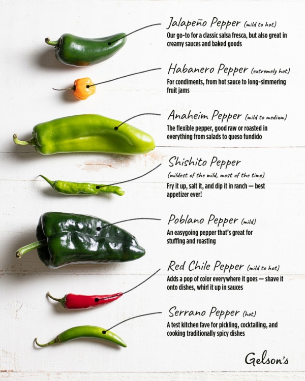 Home Cook's Guide to Peppers