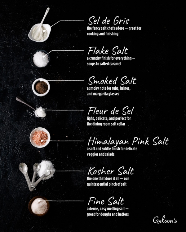 Home Cook’s Guide to Salt