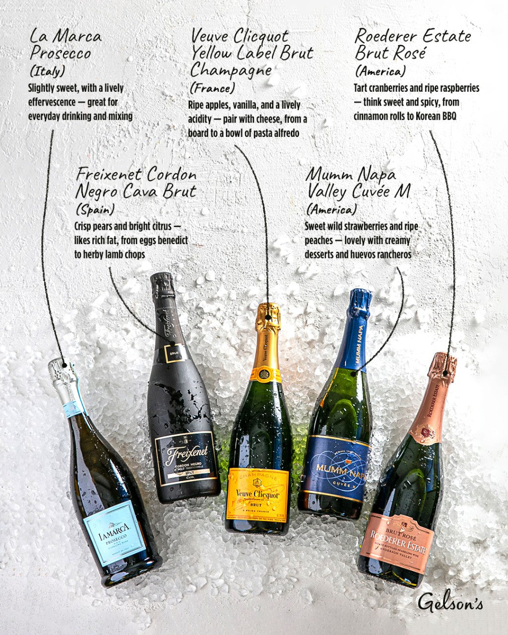 Home Cook’s Guide to Sparkling Wine